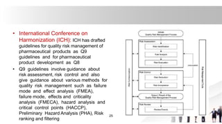 • International Conference on
Harmonization (ICH): ICH has drafted
guidelines for quality risk management of
pharmaceutical products as Q9
guidelines and for pharmaceutical
product development as Q8
• Q9 guidelines involve guidance about
risk assessment, risk control and also
give guidance about various methods for
quality risk management such as failure
mode and effect analysis (FMEA),
failure mode, effects and criticality
analysis (FMECA), hazard analysis and
critical control points (HACCP),
Preliminary Hazard Analysis (PHA), Risk
ranking and filtering
25
 