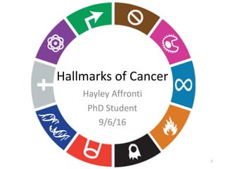 Hallmarks of Cancer
Hayley Affronti
PhD Student
9/6/16
1
 