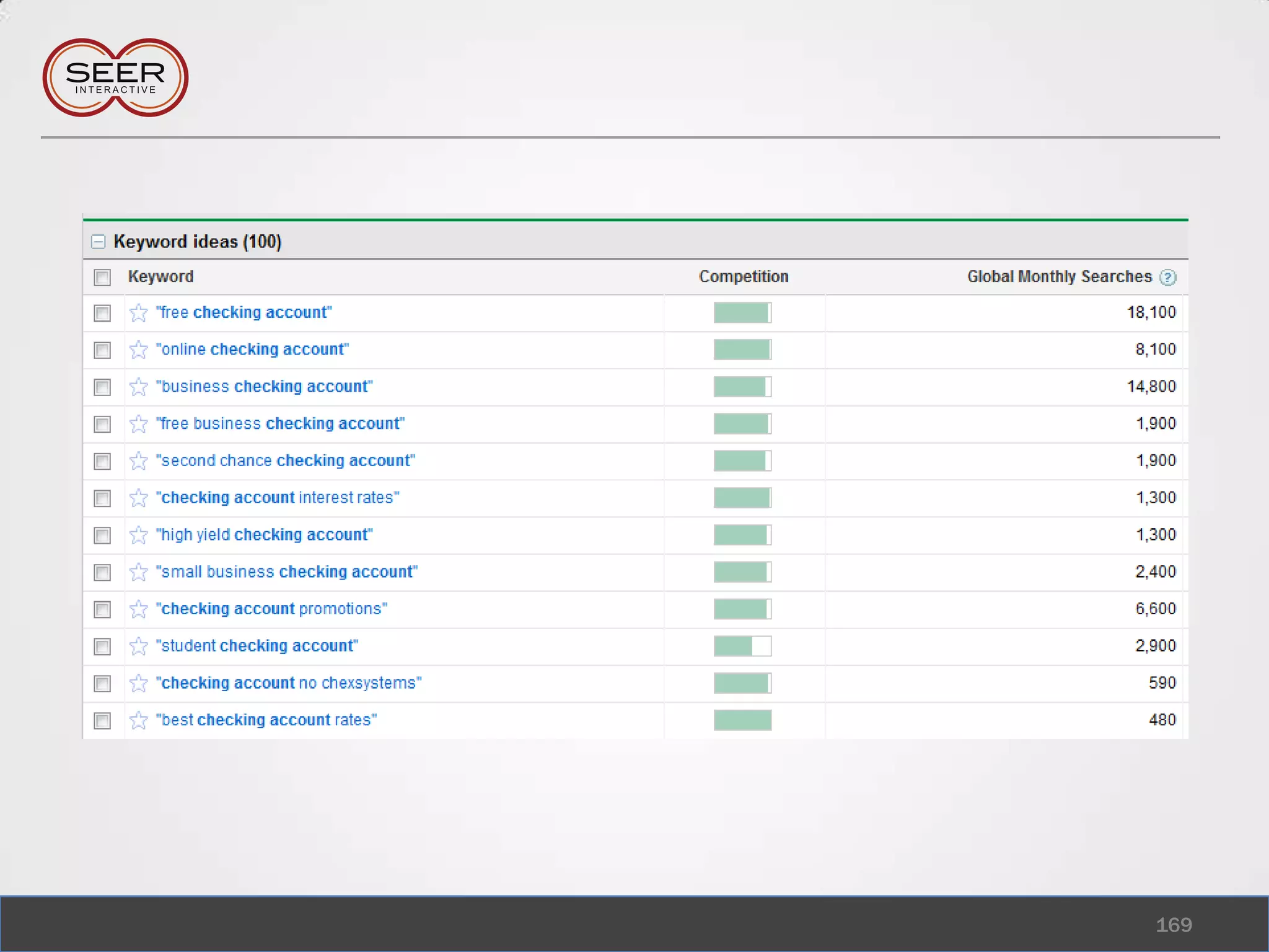 Building content that converts167