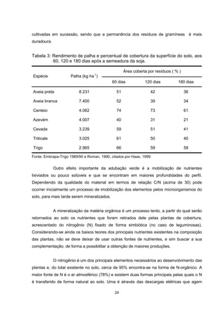 cultivadas em sucessão, sendo que a permanência dos resíduos de gramíneas é mais 
duradoura. 
Tabela 3: Rendimento de palha e percentual de cobertura da superfície do solo, aos 
60, 120 e 180 dias após a semeadura da soja. 
24 
Área coberta por resíduos ( % ) 
Espécie Palha (kg ha-1) 
60 dias 120 dias 180 dias 
Aveia preta 8.231 51 42 36 
Aveia branca 7.400 52 39 34 
Centeio 4.062 74 73 61 
Azevém 4.007 40 31 21 
Cevada 3.239 59 51 41 
Triticale 3.025 61 50 40 
Trigo 2.965 66 59 58 
Fonte: Embrapa-Trigo 1989/90 e Roman, 1990, citados por Haas, 1999. 
Outro efeito importante da adubação verde é a mobilização de nutrientes 
lixiviados ou pouco solúveis e que se encontram em maiores profundidades do perfil. 
Dependendo da qualidade do material em termos de relação C/N (acima de 30) pode 
ocorrer inicialmente um processo de imobilização dos elementos pelos microorganismos do 
solo, para mais tarde serem mineralizados. 
A mineralização da matéria orgânica é um processo lento, a partir do qual serão 
retornados ao solo os nutrientes que foram retirados dele pelas plantas de cobertura, 
acrescentado do nitrogênio (N) fixado de forma simbiótica (no caso de leguminosas). 
Considerando-se ainda os baixos teores dos principais nutrientes existentes na composição 
das plantas, não se deve deixar de usar outras fontes de nutrientes, e sim buscar a sua 
complementação, de forma a possibilitar a obtenção de maiores produções. 
O nitrogênio é um dos principais elementos necessários ao desenvolvimento das 
plantas e, do total existente no solo, cerca de 95% encontra-se na forma de N-orgânico. A 
maior fonte de N é o ar atmosférico (78%) e existem duas formas principais pelas quais o N 
é transferido de forma natural ao solo. Uma é através das descargas elétricas que agem 
 