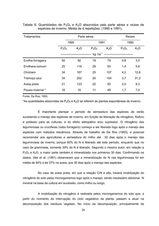 Tabela 8: Quantidades de P2O5 e K2O absorvidos pela parte aérea e raízes de 
espécies de inverno. Média de 4 repetições. (1990 e 1991). 
Parte aérea Raízes 
1990 1991 1990 
P2O5 K2O P2O5 K2O P2O5 K2O 
28 
Tratamentos 
------------------------------- kg ha-1 ----------------------------- 
Ervilha forrageira 50 92 19 79 0,8 3,5 
Ervilhaca comum 25 116 29 93 1,4 5,8 
Chícharo 34 167 25 107 4,2 12,6 
Tremoço azul 34 202 26 154 3,7 31,2 
Aveia preta 21 123 22 93 2,0 8,3 
Pousio invernal * 16 16 11 49 1,7 7,5 
Fonte: Da Ros, 1993. 
*As quantidades absorvidas de P2O5 e K2O se referem às plantas espontâneas de inverno. 
É importante planejar o período de semeadura das espécies de verão 
sucedendo o manejo das espécies de inverno, em função da liberação de nitrogênio, fósforo 
e potássio para as culturas, e do efeito alelopático e/ou supressor. O nitrogênio das 
leguminosas ou crucíferas (nabo forrageiro) começa a ser liberado logo após o manejo das 
espécies com métodos mecânicos. Através de trabalho de Da Ros (1993), é possível 
recomendar aos agricultores a semeadura do milho até 30 dias após o manejo das 
leguminosas de inverno, porque 60% do N é liberado até este período, enquanto que no 
caso de gramíneas, somente 30% do N é liberado. Segundo o mesmo autor, em relação a 
P2O5 e K2O, a maior parte também é mineralizada nos primeiros 30 dias. Confirmando os 
dados, Aita et al. (1991) observaram que a mineralização do N nas leguminosas foi em 
média de 64% e de 37% na aveia, aos 30 dias após o manejo das espécies. 
No caso de aveia preta, em que a relação C/N é alta, haverá imobilização do 
nitrogênio do solo pelos microrganismos logo após o manejo, sendo necessário adicionar N 
mineral na base da cultura em sucessão, como milho ou sorgo. 
A imobilização do nitrogênio é realizada pelos microrganismos do solo que, a 
partir do momento da interrupção do ciclo vegetativo da planta, passam a atuar na 
decomposição dos resíduos vegetais. No início da decomposição, principalmente de 
 