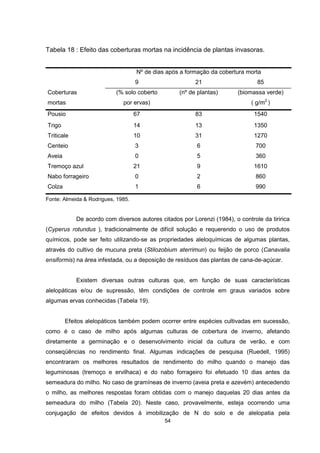 Tabela 18 : Efeito das coberturas mortas na incidência de plantas invasoras. 
Nº de dias após a formação da cobertura morta 
54 
Coberturas 
mortas 
9 
(% solo coberto 
por ervas) 
21 
(nº de plantas) 
85 
(biomassa verde) 
( g/m2 ) 
Pousio 67 83 1540 
Trigo 14 13 1350 
Triticale 10 31 1270 
Centeio 3 6 700 
Aveia 0 5 360 
Tremoço azul 21 9 1610 
Nabo forrageiro 0 2 860 
Colza 1 6 990 
Fonte: Almeida & Rodrigues, 1985. 
De acordo com diversos autores citados por Lorenzi (1984), o controle da tiririca 
(Cyperus rotundus ), tradicionalmente de difícil solução e requerendo o uso de produtos 
químicos, pode ser feito utilizando-se as propriedades aleloquímicas de algumas plantas, 
através do cultivo de mucuna preta (Stilozobium aterrimun) ou feijão de porco (Canavalia 
ensiformis) na área infestada, ou a deposição de resíduos das plantas de cana-de-açúcar. 
Existem diversas outras culturas que, em função de suas características 
alelopáticas e/ou de supressão, têm condições de controle em graus variados sobre 
algumas ervas conhecidas (Tabela 19). 
Efeitos alelopáticos também podem ocorrer entre espécies cultivadas em sucessão, 
como é o caso de milho após algumas culturas de cobertura de inverno, afetando 
diretamente a germinação e o desenvolvimento inicial da cultura de verão, e com 
conseqüências no rendimento final. Algumas indicações de pesquisa (Ruedell, 1995) 
encontraram os melhores resultados de rendimento do milho quando o manejo das 
leguminosas (tremoço e ervilhaca) e do nabo forrageiro foi efetuado 10 dias antes da 
semeadura do milho. No caso de gramíneas de inverno (aveia preta e azevém) antecedendo 
o milho, as melhores respostas foram obtidas com o manejo daquelas 20 dias antes da 
semeadura do milho (Tabela 20). Neste caso, provavelmente, esteja ocorrendo uma 
conjugação de efeitos devidos à imobilização de N do solo e de alelopatia pela 
 