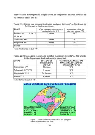 recomendações de forrageiras de estação quente, de estação fria e as zonas climáticas do 
RS estão nas tabelas 24 e 25. 
Tabela 22 : Critérios para zoneamento climático “pastagem de inverno” no Rio Grande do 
Sul. Forrageiras de clima temperado. 
ZONAS Nº de meses com temperatura 
média abaixo de 10°C 
84 
temperatura média do 
mês mais quente (°C) 
Preferenciais III, IV, V, 
VII, IX, XI 
3 meses 24°C 
Toleradas I, VIII 3 meses 24°C 
Marginais I, VIII 2 meses 24°C 
Inaptas ----------- -------- 
Fonte: Rio Grande do Sul, 1994. 
Tabela 23: Critérios para zoneamento climático “pastagem de verão” no Rio Grande 
do Sul. Forrageiras de clima tropical e subtropical. 
ZONAS ESTAÇÃO DE 
CRESCIMENTO 
EFETIVO 
TEMPERATURA MÉDIA DAS 
MÍNIMAS NA ESTAÇÃO DE 
CRESCIMENTO (°C) 
Preferenciais I, VI 10 meses 10°C 
Toleradas I, III, VII, VIII 9 meses 10°C 
Marginais IV, IX, XI 7 a 8 meses 10°C 
Inaptas V, X 6 meses 10°C 
Fonte: Rio Grande do Sul, 1994. 
Figura 13. Zonas climáticas para a cultura das forrageiras 
Fonte: Rio Grande do Sul, 1994. 
 