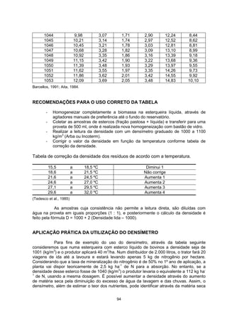 1044 9,98 3,07 1,71 2,90 12,24 8,44 
1045 10,21 3,14 1,74 2,97 12,52 8,62 
1046 10,45 3,21 1,78 3,03 12,81 8,81 
1047 10,68 3,28 1,82 3,09 13,10 8,99 
1048 10,92 3,35 1,86 3,16 13,39 9,18 
1049 11,15 3,42 1,90 3,22 13,68 9,36 
1050 11,39 3,48 1,93 3,29 13,97 9,55 
1051 11,62 3,55 1,97 3,35 14,26 9,73 
1052 11,86 3,62 2,01 3,42 14,55 9,92 
1053 12,09 3,69 2,05 3,48 14,83 10,10 
94 
Barcellos, 1991; Aita, 1984. 
RECOMENDAÇÕES PARA O USO CORRETO DA TABELA 
- Homogeneizar completamente a biomassa na esterqueira líquida, através de 
agitadores manuais de preferência até o fundo do reservatório. 
- Coletar as amostras de estercos (fração pastosa + líquida) e transferir para uma 
proveta de 500 ml, onde é realizada nova homogeneização com bastão de vidro. 
- Realizar a leitura da densidade com um densímetro graduado de 1000 a 1100 
kg/m3 (Arba ou Incoterm). 
- Corrigir o valor da densidade em função da temperatura conforme tabela de 
correção da densidade. 
Tabela de correção da densidade dos resíduos de acordo com a temperatura. 
15,5 a 18,5 ºC Diminui 1 
18,6 a 21,5 ºC Não corrige 
21,6 a 24,5 ºC Aumenta 1 
24,6 a 27,0 ºC Aumenta 2 
27,1 a 29,5 ºC Aumenta 3 
29,6 a 32,0 ºC Aumenta 4 
(Tedesco et al., 1985) 
As amostras cuja consistência não permite a leitura direta, são diluídas com 
água na proveta em iguais proporções (1 : 1), e posteriormente o cálculo da densidade é 
feito pela fórmula D = 1000 + 2 (Densidade lida – 1000). 
APLICAÇÃO PRÁTICA DA UTILIZAÇÃO DO DENSÍMETRO 
Para fins de exemplo do uso do densímetro, através da tabela seguinte 
consideremos que numa esterqueira com esterco líquido de bovinos a densidade seja de 
1001 (kg/m3) e o produtor aplicará 40 m3/ha. Num distribuidor de 2.000 litros, o trator fará 20 
viagens de ida até a lavoura e estará levando apenas 5 kg de nitrogênio por hectare. 
Considerando que a taxa de mineralização do nitrogênio é de 50% no 1º ano de aplicação, a 
planta vai dispor teoricamente de 2,5 kg ha-1 de N para a absorção. No entanto, se a 
densidade desse esterco fosse de 1040 (kg/m3) o produtor levaria o equivalente a 112 kg ha- 
1 de N, usando a mesma dosagem. É possível aumentar a densidade através do aumento 
de matéria seca pela diminuição do excesso de água da lavagem e das chuvas. Assim, o 
densímetro, além de estimar o teor dos nutrientes, pode identificar através da matéria seca 
 