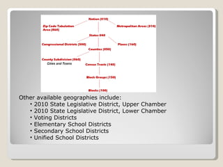 Other available geographies include:  2010 State Legislative District, Upper Chamber 2010 State Legislative District, Lower Chamber Voting Districts Elementary School Districts Secondary School Districts Unified School Districts 