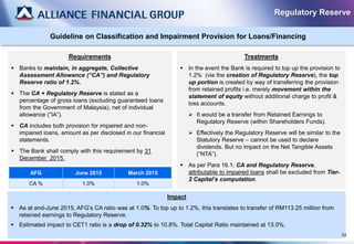 Requirements
 Banks to maintain, in aggregate, Collective
Assessment Allowance (“CA”) and Regulatory
Reserve ratio of 1.2%.
 The CA + Regulatory Reserve is stated as a
percentage of gross loans (excluding guaranteed loans
from the Government of Malaysia), net of individual
allowance (“IA”).
 CA includes both provision for impaired and non-
impaired loans, amount as per disclosed in our financial
statements.
 The Bank shall comply with this requirement by 31
December 2015.
Guideline on Classification and Impairment Provision for Loans/Financing
Treatments
 In the event the Bank is required to top up the provision to
1.2% (via the creation of Regulatory Reserve), the top
up portion is created by way of transferring the provision
from retained profits i.e. merely movement within the
statement of equity without additional charge to profit &
loss accounts.
 It would be a transfer from Retained Earnings to
Regulatory Reserve (within Shareholders Funds).
 Effectively the Regulatory Reserve will be similar to the
Statutory Reserve – cannot be used to declare
dividends. But no impact on the Net Tangible Assets
(“NTA”).
 As per Para 16.1, CA and Regulatory Reserve,
attributable to impaired loans shall be excluded from Tier-
2 Capital’s computation.
AFG June 2015 March 2015
CA % 1.0% 1.0%
Impact
 As at end-June 2015, AFG’s CA ratio was at 1.0%. To top up to 1.2%, this translates to transfer of RM113.25 million from
retained earnings to Regulatory Reserve.
 Estimated impact to CET1 ratio is a drop of 0.32% to 10.8%. Total Capital Ratio maintained at 13.0%.
Regulatory Reserve
33
 
