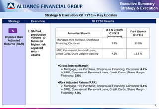 Strategy Execution 1Q FY16 Results
Improve Risk
Adjusted
Returns (RAR)
1. Shifted
production
volume to
focus on
higher risk
adjusted
return
assets
5
Executive Summary –
Strategy & Execution
A
Strategy & Execution (Q1 FY16) – Key Updates
Annualized Growth
Q-o-Q Growth
Q1 FY16
(Annualized)
Y-o-Y Growth
Q1 FY16
Mortgage, Hire Purchase, Shophouse
Financing, Corporate 3.8% 13.8%
SME, Commercial, Personal Loans,
Credit Cards, Share Margin Financing 7.1% 11.8 %
Gross Interest Margin
 Mortgage, Hire Purchase, Shophouse Financing, Corporate: 4.4%
 SME, Commercial, Personal Loans, Credit Cards, Share Margin
Financing: 5.6%
Risk Adjusted Return (RAR)
 Mortgage, Hire Purchase, Shophouse Financing, Corporate: 0.4%
 SME, Commercial, Personal Loans, Credit Cards, Share Margin
Financing: 1.9%
 