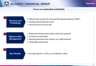 13
Revenue and
Profitability
1
2
3
 Efficient loans growth with improved Risk Adjusted Returns (“RAR”)
 Growing client based fee income
 Improved cost to income ratio
 Better-than-industry asset quality, credit cost contained
 Funding mix optimisation
 Deposits grew faster than industry, q-o-q NIM improved
 Sustainable capital ratios
Focus on sustainable profitability
Effective Risk
Management
Key Results  Net profit after tax: +2.0% q-o-q to RM132.5 million
Summary
 