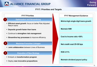 Going
Forward
FY17: Priorities and Targets
15
 Efficient asset growth: focus on better Risk Adjusted
Return loans
 Deposits growth faster than loans
 Continue to strengthen risk management
 Streamline key processes to improve efficiency
 Joint collaboration between Lines of Business
 Embark on transformation program
 Deploy new innovative propositions
FY17 Priorities
Maximize Franchise Linkages2
Execution of New Strategy3
Optimization and Streamlining1
FY17 Management Guidance
Maintain NIM
Mid-to-high single digit loans growth
Cost to Income ratio <50%
Net credit cost 25-30 bps
ROE ≥11%
Maintain dividend payout policy
 