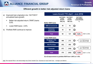 a) Improved loan origination mix: 1Q FY2017
annualized loans growth:
 Better risk adjusted return (“RAR”) loans:
5.6%
 Lower RAR loans: -3.6%
b) Portfolio RAR continue to improve
1Q FY2017
Loans
Growth
RM (mil)
1Q FY2017
Annualized
Loans Growth
-3.6%
SME & Commercial
Consumer
Unsecured
Mortgage & Biz.
Premises
Hire Purchase
Total
Better RAR loans
Lower RAR loans
5.6%Total RAR =2.05%
RAR = 0.73%
1Q FY2016
Loans
Growth
RM (mil) %
Note: Risk Adjusted Return: Net Interest Margin less (Direct Variable Cost + Business as Usual Credit Cost) ÷ Average Loan Balance
45
35
80
498
(62)
(57)
379
4
Efficient growth in better risk adjusted return loans
Q-o-Q improvement in portfolio RAR from 1.04% to 1.10%
Loans Growth YTD (April – June 2016)
Corporate
78
59
137
(77)
(69)
(252)
(106)
Growth:
Revenue & Profitability
Y-o-Y RAR improved
from 1.19% to 2.24%
Y-o-Y RAR improved
from 0.29% to 0.46%
 