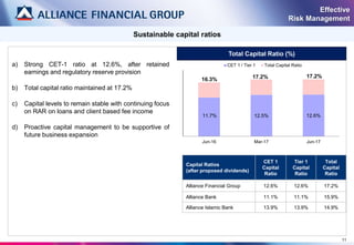 Capital Ratios
(after proposed dividends)
CET 1
Capital
Ratio
Tier 1
Capital
Ratio
Total
Capital
Ratio
Alliance Financial Group 12.6% 12.6% 17.2%
Alliance Bank 11.1% 11.1% 15.9%
Alliance Islamic Bank 13.9% 13.9% 14.9%
11.7% 12.5% 12.6%
16.3% 17.2% 17.2%
Jun-16 Mar-17 Jun-17
CET 1 / Tier 1 Total Capital Ratio
11
Sustainable capital ratios
Total Capital Ratio (%)
Effective
Risk Management
a) Strong CET-1 ratio at 12.6%, after retained
earnings and regulatory reserve provision
b) Total capital ratio maintained at 17.2%
c) Capital levels to remain stable with continuing focus
on RAR on loans and client based fee income
d) Proactive capital management to be supportive of
future business expansion
 