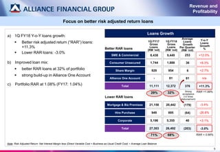 a) 1Q FY18 Y-o-Y loans growth:
 Better risk adjusted return (“RAR”) loans:
+11.3%
 Lower RAR loans: -3.0%
b) Improved loan mix:
 better RAR loans at 32% of portfolio
 strong build-up in Alliance One Account
c) Portfolio RAR at 1.08% (FY17: 1.04%)
1Q FY18
Gross
Loans
(RM ’mil)
Average
Loans
Growth
Per Quarter
(RM ’mil)
Share Margin
Better RAR loans
Lower RAR loans
RAR =1.99%
RAR = 0.66%
1Q FY17
Gross
Loans
(RM ’mil)
5
Focus on better risk adjusted return loans
Loans Growth
8,438
Note: Risk Adjusted Return: Net Interest Margin less (Direct Variable Cost + Business as Usual Credit Cost) ÷ Average Loan Balance
Revenue and
Profitability
1,744
929
-
Mortgage & Biz Premises
Consumer Unsecured
SME & Commercial
Alliance One Account
954
1,888
9,449
81
Corporate
Hire Purchase
Total 11,111 12,372
Total
5,196
20,44221,158
949
5,355
695
26,49227,303 (203)
(64)
(179)
40
-3.0%
253
36
6
81
376 +11.3%
Y-o-Y
Loans
Growth
%
32%29%
71% 68%
+12.0%
+8.3%
+2.7%
n/a
-3.4%
+3.1%
-26.8%
Strong
acceptance
(>2 times
disbursement)
 