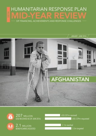 AFGHANISTAN
Photo: Andrew Quilty
JANUARY - JUNE 2016
2016
MID-YEAR REVIEW
HUMANITARIAN RESPONSE PLAN
OF FINANCING, ACHIEVEMENTS AND RESPONSE CHALLENGES
207 MILLION
US$ RECEIVED AS OF JUN 2016
US$ 207m received
2.1m reached
US$ 339m requested
3.5m targeted
2.1 MILLION
BENEFICIARIES ASSISTED
 