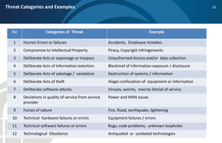 Threat Categories and Examples                                                                             20




  No    ...