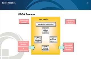 Second section                                                                            27




                 PDCA Pro...