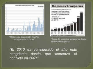 Algunas de las restricciones y maltratos contra las mujeres por parte del régimen talibán:Completa prohibición del trabajo femenino fuera de sus hogares.Prohibición a las mujeres de cerrar tratos con comerciantes masculinos.3.  Lapidación pública contra las mujeres acusadas de mantener relaciones sexuales fuera del matrimonio.Prohibición del uso de cosméticos.5.   Prohibición a las mujeres de llevar zapatos con tacones, que pueden producir sonido al caminar.6.   Prohibición a las mujeres de ser tratadas por doctores masculinos (no son tratadas por nadie, puesto que las mujeres no pueden trabajar).