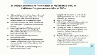 Afghan Diaspora Presentation_Peace and Conflict | PPTX