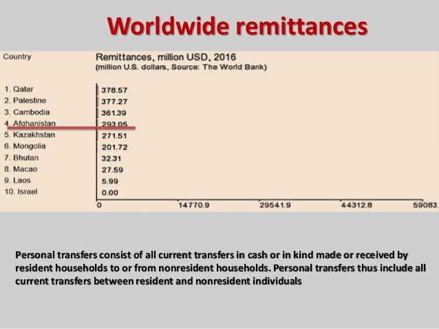 Afghanistan Forex Remittance Market Analysis - 