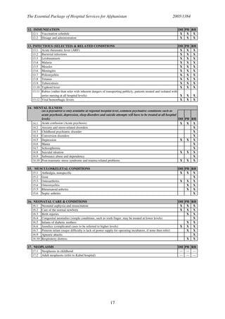 Afg Dose Essential Package of Health Services Country Snapshot: Afghanistan | PDF