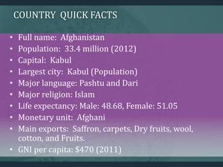 COUNTRY QUICK FACTS
• Full name: Afghanistan
• Population: 33.4 million (2012)
• Capital: Kabul
• Largest city: Kabul (Population)
• Major language: Pashtu and Dari
• Major religion: Islam
• Life expectancy: Male: 48.68, Female: 51.05
• Monetary unit: Afghani
• Main exports: Saffron, carpets, Dry fruits, wool,
cotton, and Fruits.
• GNI per capita: $470 (2011)
 