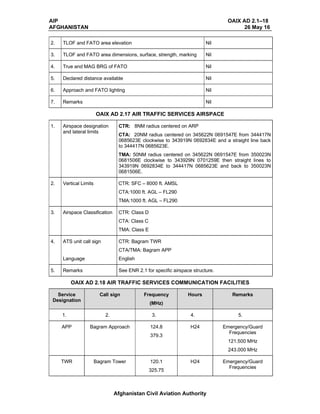 Afghanistan aip aerodromes part 1 | PDF