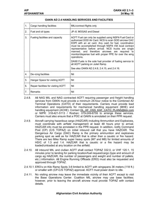 Afghanistan aip aerodromes part 2 | PDF