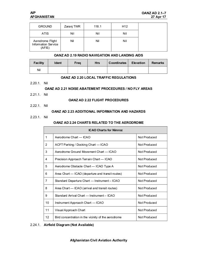 Instrument Approach Chart Icao