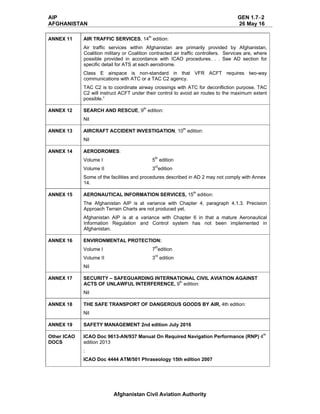 Afghanistan AIP general edition-84-01-feb-2018 | PDF