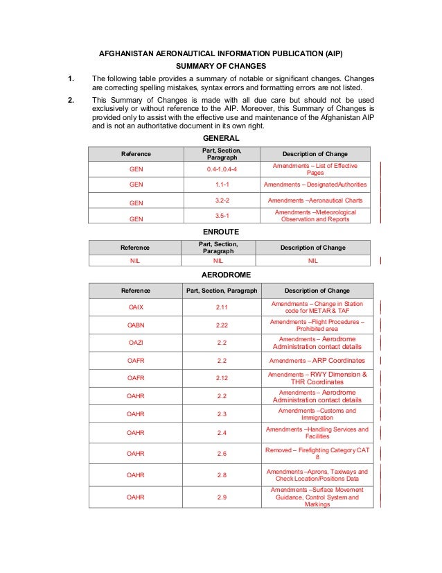 Summarize The Six Unratified Amendments By Completing The Chart Below