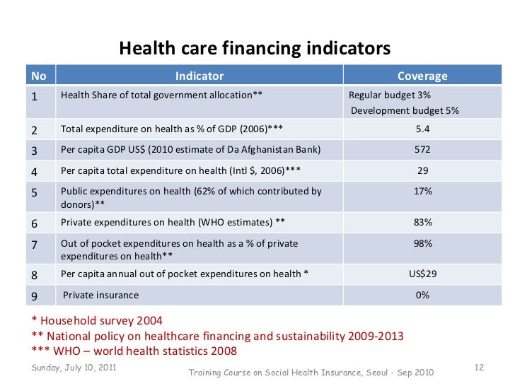 Afghanistan health care system