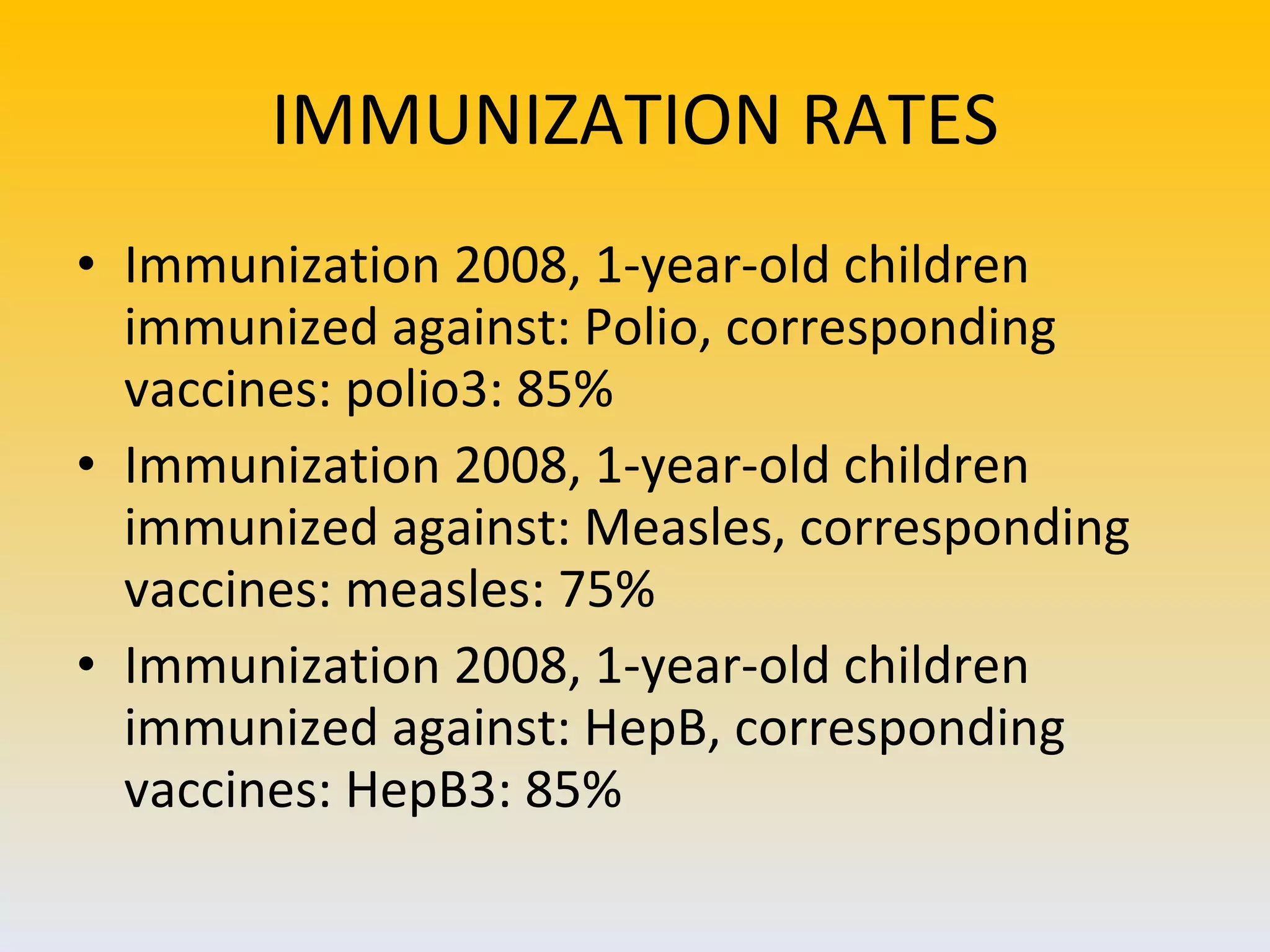 IMMUNIZATION RATES Immunization 2008, 1-year-old children immunized against: Polio, corresponding vaccines: polio3: 85% Immunization 2008, 1-year-old children immunized against: Measles, corresponding vaccines: measles: 75% Immunization 2008, 1-year-old children immunized against: HepB, corresponding vaccines: HepB3: 85% 