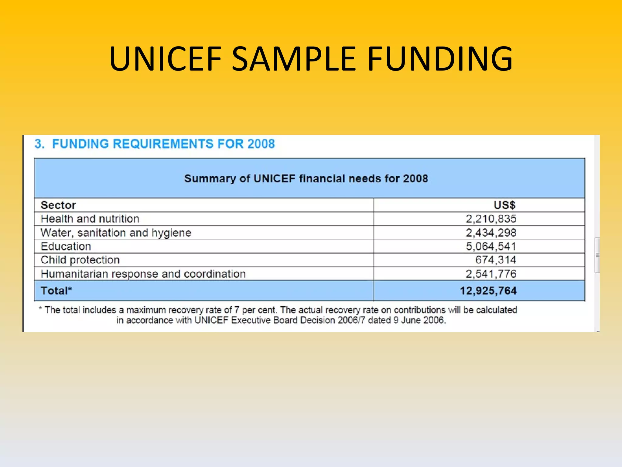 UNICEF SAMPLE FUNDING 
