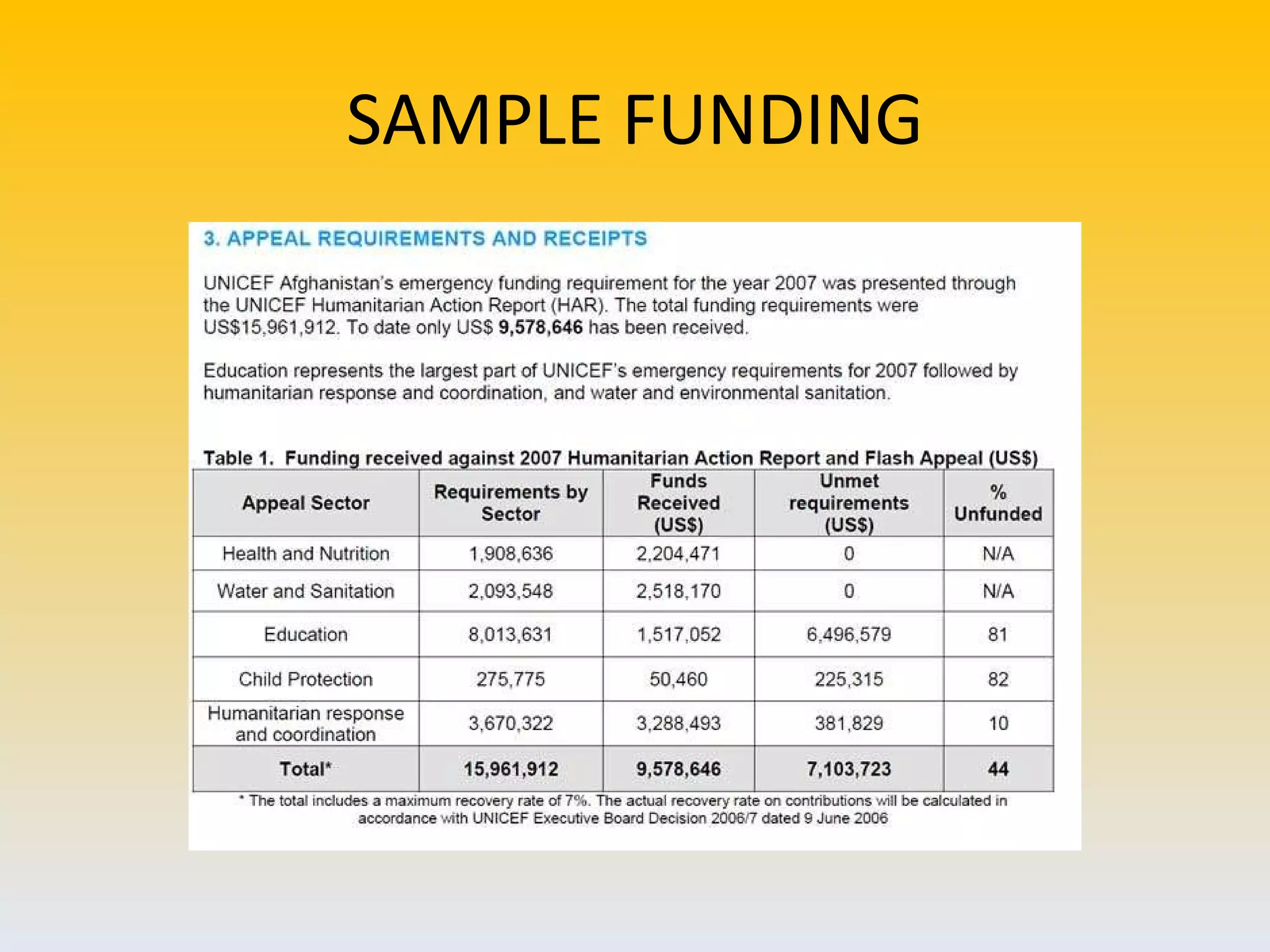 SAMPLE FUNDING 
