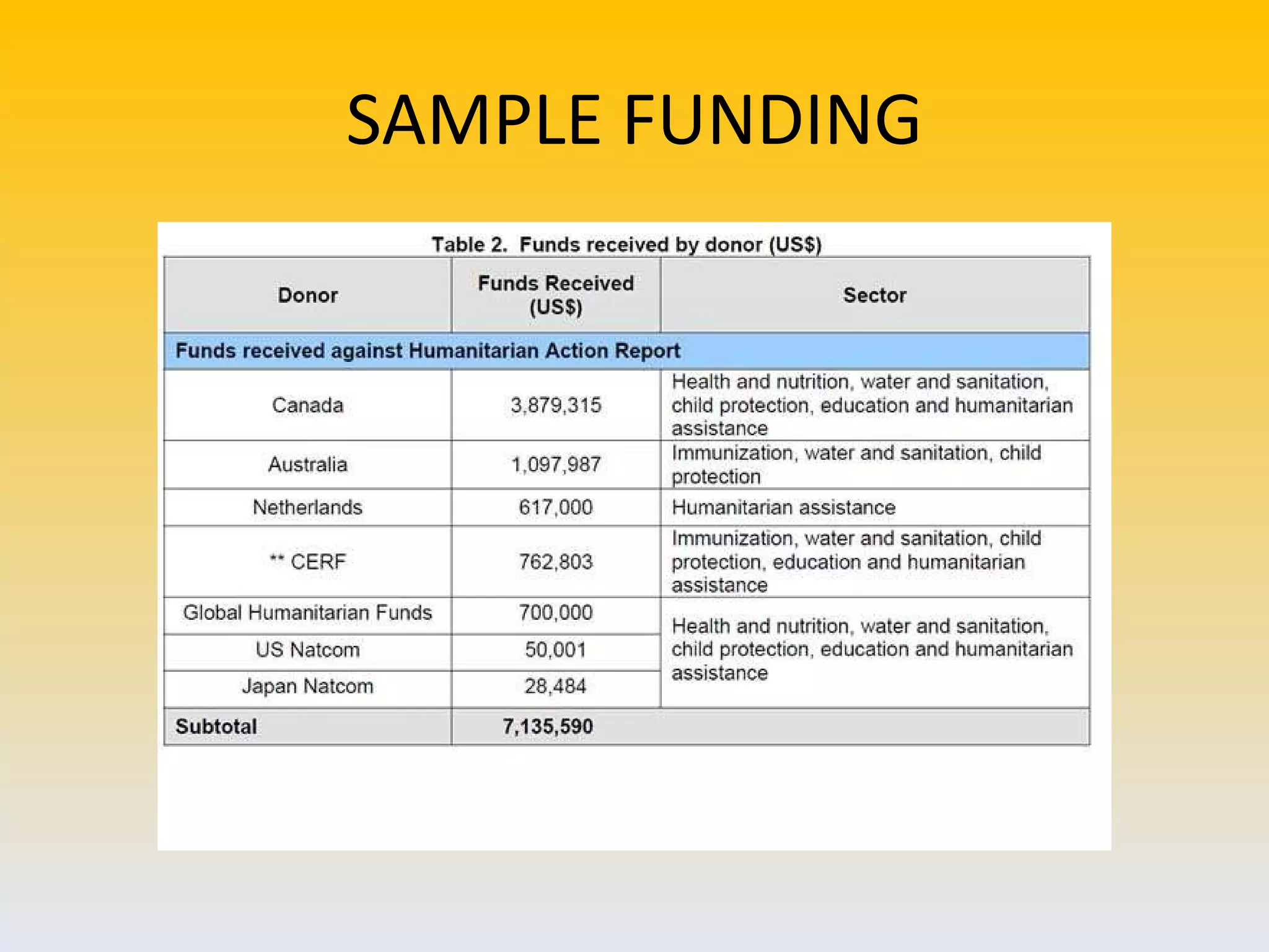SAMPLE FUNDING 