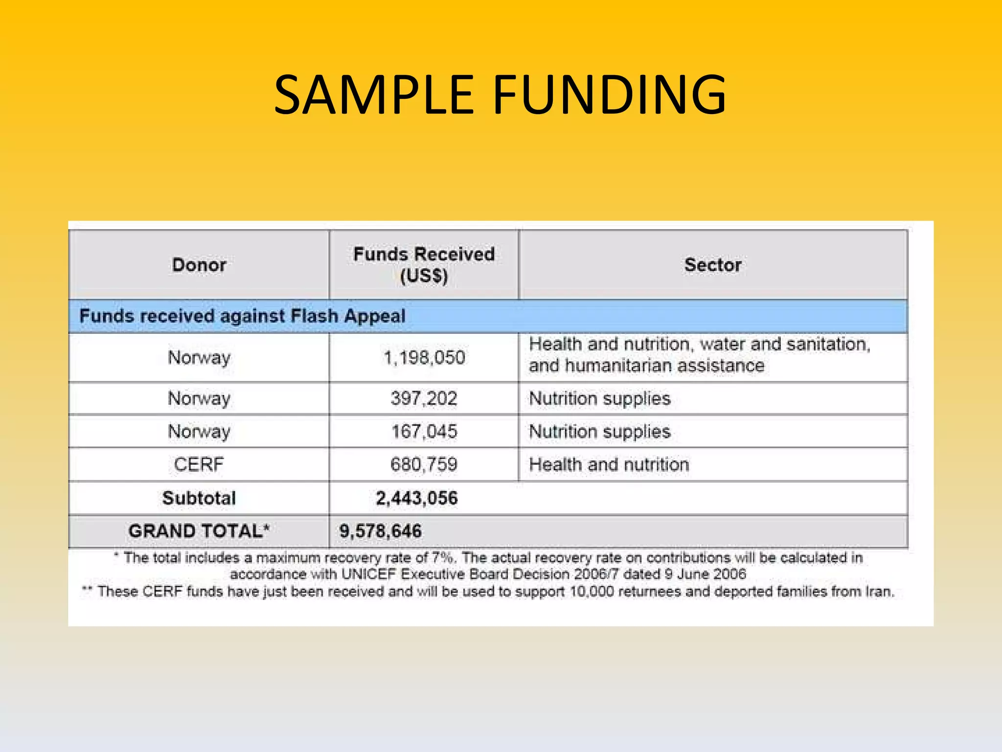SAMPLE FUNDING 