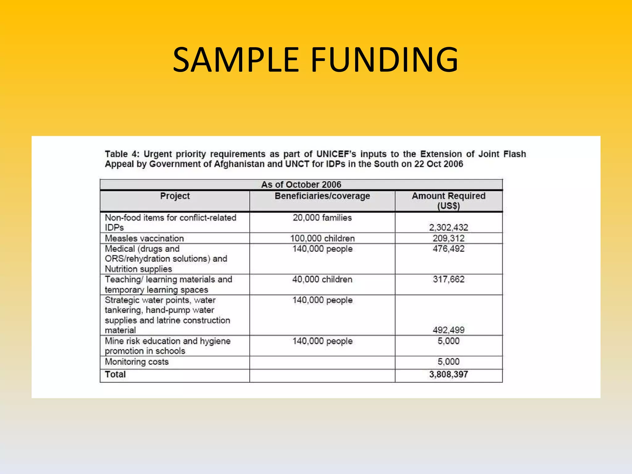 SAMPLE FUNDING 