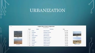 URBANIZATION
 