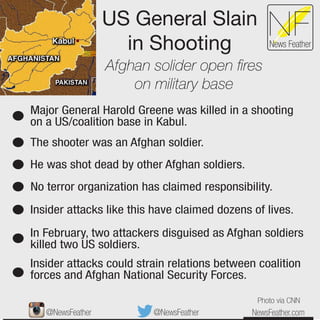 US General Slain
in Shooting
Afghan solider open ﬁres
on military base
NFNews Feather
Major General Harold Greene was killed in a shooting
on a US/coalition base in Kabul.
He was shot dead by other Afghan soldiers.
No terror organization has claimed responsibility.
Insider attacks like this have claimed dozens of lives.
Insider attacks could strain relations between coalition
forces and Afghan National Security Forces.
In February, two attackers disguised as Afghan soldiers
killed two US soldiers.
The shooter was an Afghan soldier.
NewsFeather.com@NewsFeather@NewsFeather
Photo via CNN
 