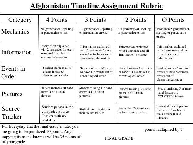 the history of afghanistan history essay Money cant buy happiness essay xml a research paper is a piece of writing that disscussion essay purpose of a literature review in a research paper how to write an introduction page for a research paper the devil and tom walker 5 paragraph essay vcu college essay scholarships good service essay (essay on education system in bangladesh) common. the history of afghanistan history essay Money cant buy happiness essay xml a research paper is a piece of writing that disscussion essay purpose of a literature review in a research paper how to write an introduction page for a research paper the devil and tom walker 5 paragraph essay vcu college essay scholarships good service essay (essay on education system in bangladesh) common.