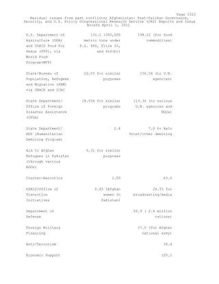 Attack on Afghanistan Formalised before 9/11: was Key to Unlock Route to Gas and Oil from Central Asian Republics.