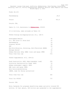 Attack on Afghanistan Formalised before 9/11: was Key to Unlock Route to Gas and Oil from Central Asian Republics.