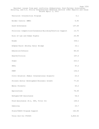 Attack on Afghanistan Formalised before 9/11: was Key to Unlock Route to Gas and Oil from Central Asian Republics.