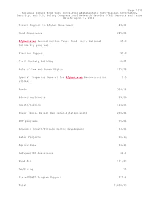 Attack on Afghanistan Formalised before 9/11: was Key to Unlock Route to Gas and Oil from Central Asian Republics.