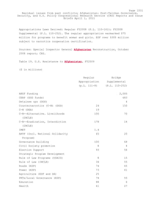 Attack on Afghanistan Formalised before 9/11: was Key to Unlock Route to Gas and Oil from Central Asian Republics.