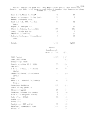 Attack on Afghanistan Formalised before 9/11: was Key to Unlock Route to Gas and Oil from Central Asian Republics.