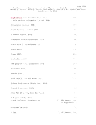 Attack on Afghanistan Formalised before 9/11: was Key to Unlock Route to Gas and Oil from Central Asian Republics.