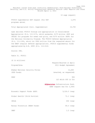 Attack on Afghanistan Formalised before 9/11: was Key to Unlock Route to Gas and Oil from Central Asian Republics.