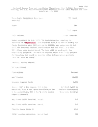 Attack on Afghanistan Formalised before 9/11: was Key to Unlock Route to Gas and Oil from Central Asian Republics.