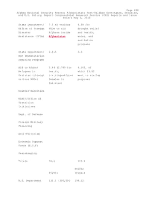Attack on Afghanistan Formalised before 9/11: was Key to Unlock Route to Gas and Oil from Central Asian Republics.