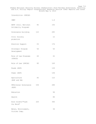 Attack on Afghanistan Formalised before 9/11: was Key to Unlock Route to Gas and Oil from Central Asian Republics.